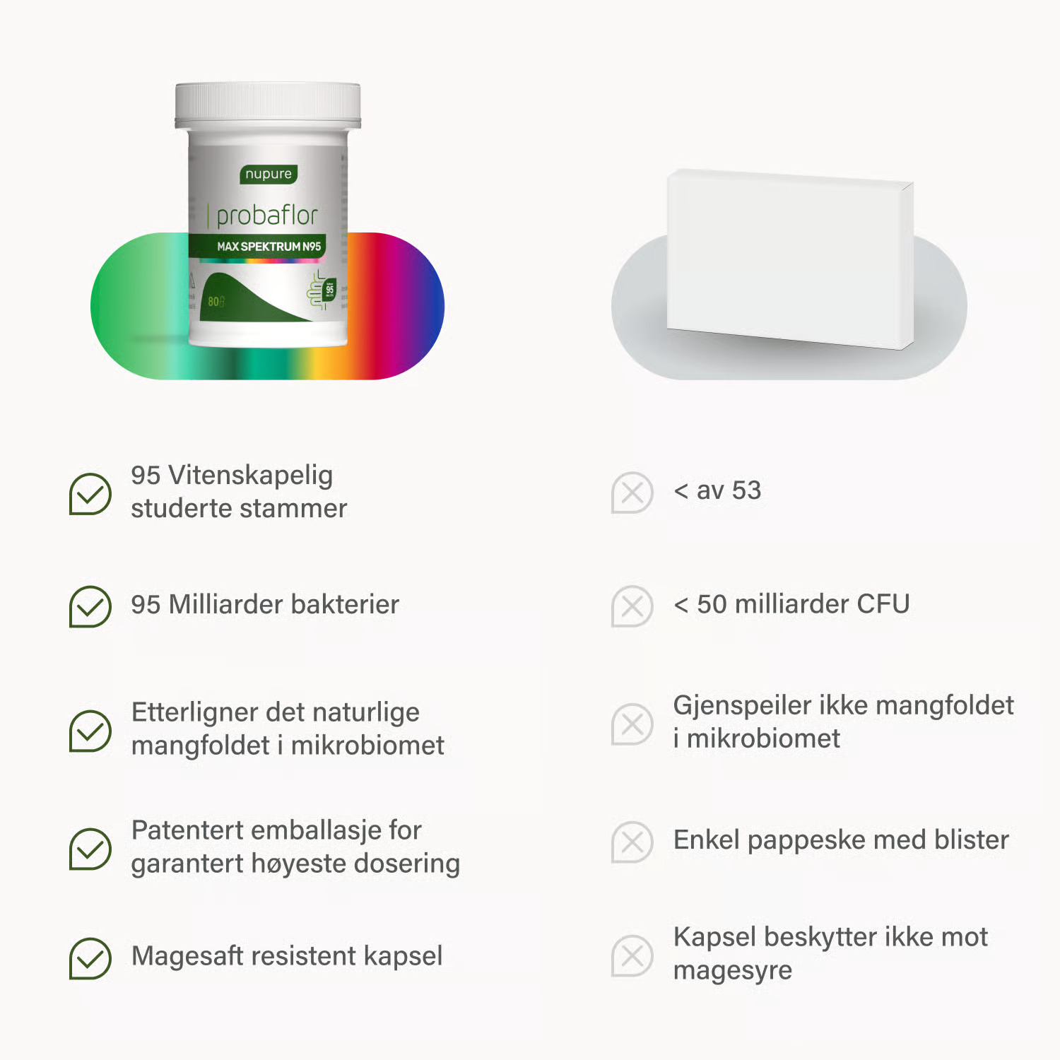 Kapsler av Probaflor MAX SPEKTRUM N95