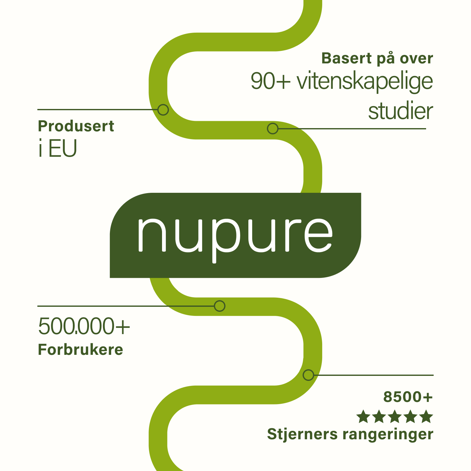 nupure i tall